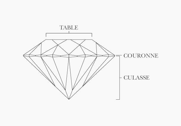 Diamant : Tout savoir sur les diamants - Ocarat